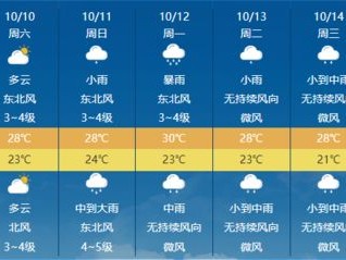 皇冠篮球比分网-纯净播报，风雨先知，无广告天气预报官方下载最新版体验
