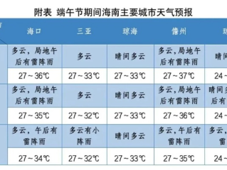 幸运彩票-陵水天气预报，热带海滨的天气密码与生活指南