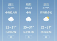 精准把握天气脉搏，写好简短天气预报的实用指南