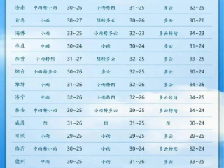 山亭天气预报24，方寸屏幕间的天地密码