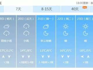 上一周的天气预报表，一场精准与错位的交响曲