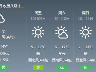东胜天气预报，一座北方小城的冷暖人间
