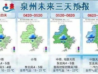 新泰市天气预报，春日天气多变，市民出行需留意
