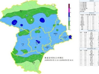 秦皇岛一周天气预报，海滨城市的春日变奏曲