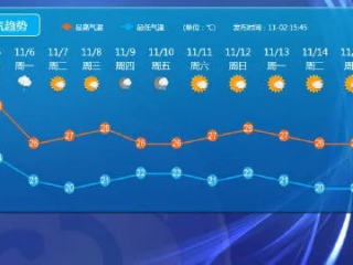 末未来十五日天气，冷暖交错的变奏曲