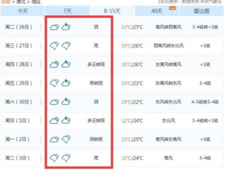 淮北天气预报15天查询，掌握未来两周天气，从容安排生活出行