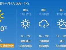 昆山天气15天天气预报，春夏交替，晴雨相间需留意