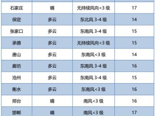 最新中央气象台天气预报视频今天发布，全国多地迎来气温过山车