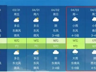 青州天气预报15天查询，掌握未来气象，从容规划生活
