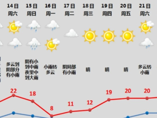 明天新昌几点下雨？一份来自天气与生活的双重答案