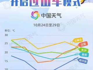 明天气温预报最新消息，全国多地迎来过山车式降温，出行需注意添衣保暖