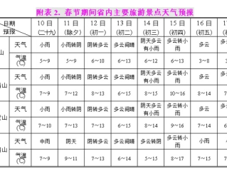 乐平天气预报，一日间领略四季变幻，古戏台下的晴雨冷暖