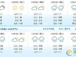 湖南长沙天气预报15天准确吗？实测数据与实用指南