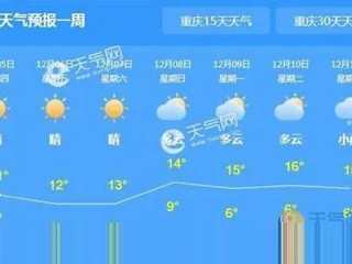 重庆天气预报7天准确，揭秘山城天机背后的科技密码