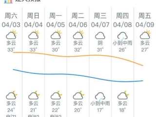 河源未来30天天气预报，气候趋势与生活指南