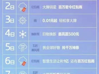 免费的天气预报，善意背后的隐形账单