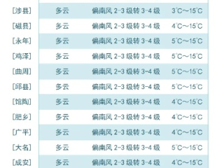 广平天气预报，一场与天空的每日对话