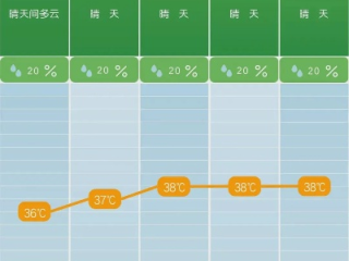 八月酷暑全解析，30天天气查询指南与避暑攻略