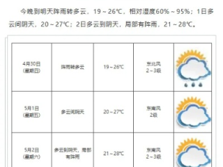 广东天气预报15天查询最新消息，未来两周晴雨交替，出行需留意