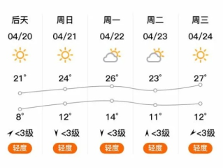 高碑店天气预报，解读古城的气候密码