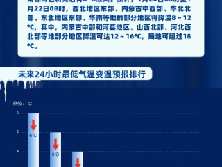 中央气象台数据免费开放，气象信息普惠时代的来临
