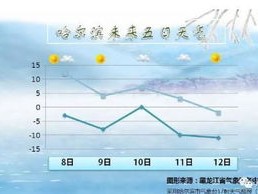 未来15天天气概况，晴雨交织，气温波动需留意