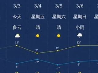 常德天气查询，掌握实时气候，从容应对每一天