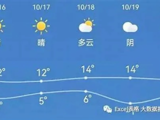 新乡天气15天预报，掌握未来半月晴雨，从容规划每日生活