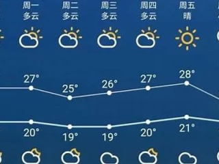 天津一周天气预报，晴雨交替，气温波动需留意