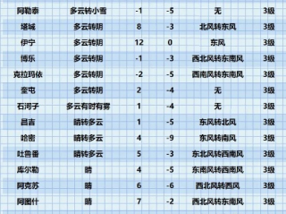 迪威国际厅-克山天气预报，一座北疆小城的四季气候与生活指南