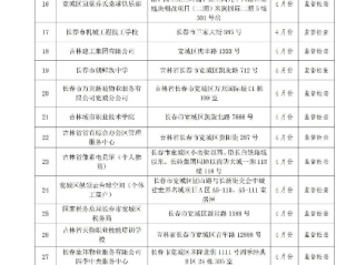 如果您希望基于真实、权威的信息，我建议您查阅长春市官方发布的最新通报或国务院新闻办公室等渠道发布的权威报告。如果您需要撰写一篇关于自然灾害救援与城市应对的科普或评论文章，我可以为您提供以下建议方向