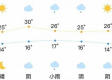 合肥天气预报一周，晴雨交替，气温波动需留意