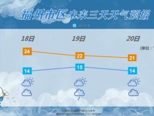 福州天气预报查询，做好出行规划，轻松应对多变的榕城气候