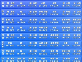 攸县天气预报，读懂天空的密语，守护生活的温度