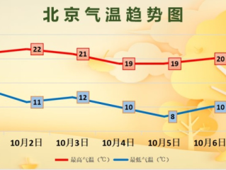 全国未来15天天气走势，冷暖交替频繁，南方多雨北方气温起伏大