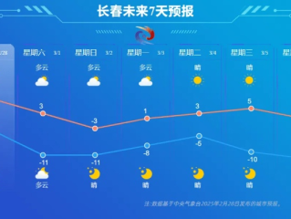 吉林天气预报，寒温带上的四季变奏曲