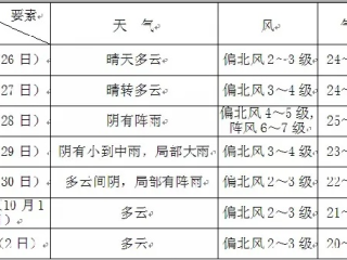 30天天气预报，是科学预测，还是大自然的一场猜谜游戏？