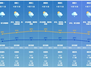 明后几天天气预报，气温逐步回升，注意早晚温差