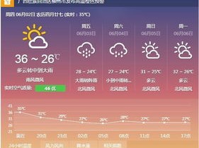 太原市天气预报，探秘龙城的天穹密语