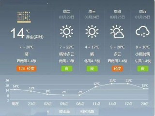 武清天气，四季流转中的小城生活韵律