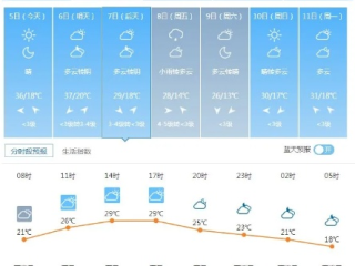 kk电玩-西安天气预报30天查询，掌握古都气候变化，出行生活更从容