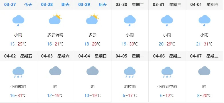 株洲天气预报7天（株洲天气预报7天一周）