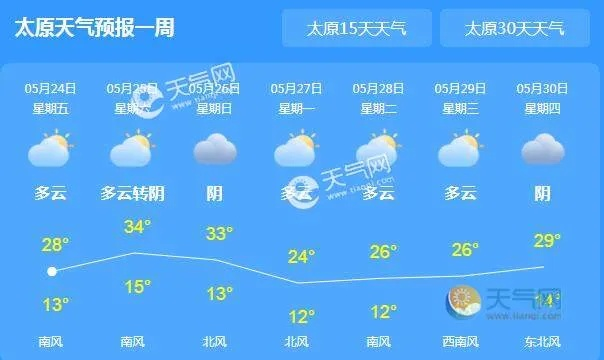 太原市天气预报15天查询（太原市天气预报15天查询百度一下）