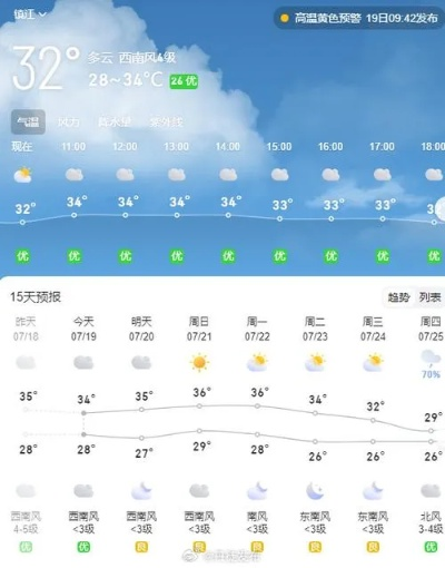 大名天气预报15天天气(大名天气预报15天气预报) 大名天气预报15天天气(大名天气预报15天气预报)