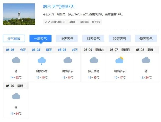 烟台天气预报一周(山东天气预报7天一周) 烟台天气预报一周(山东天气预报7天一周)
