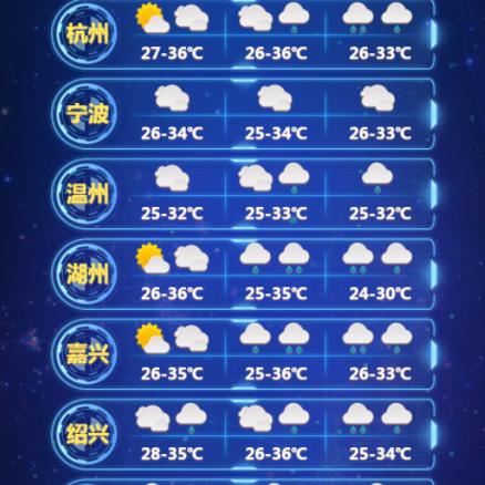 临平天气预报15天(临平天气预报15天当地天气查询表) 临平天气预报15天(临平天气预报15天当地天气查询表)