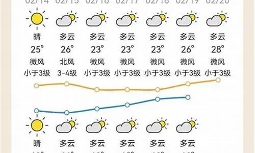 包含龙川天气预报的词条