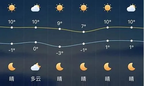 近三天的天气预报（赤峰近三天的天气预报）