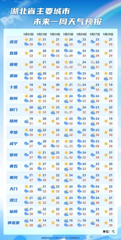 天气24小时详细预报(天气24小时预报恒台县) 天气24小时详细预报(天气24小时预报恒台县)