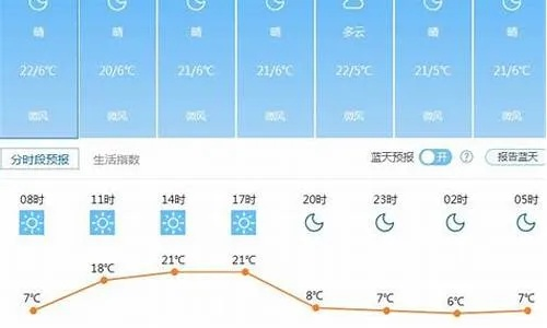 高密天气预报15天查询百度(高密天气预报15天查询百度 24小时) 高密天气预报15天查询百度(高密天气预报15天查询百度 24小时)